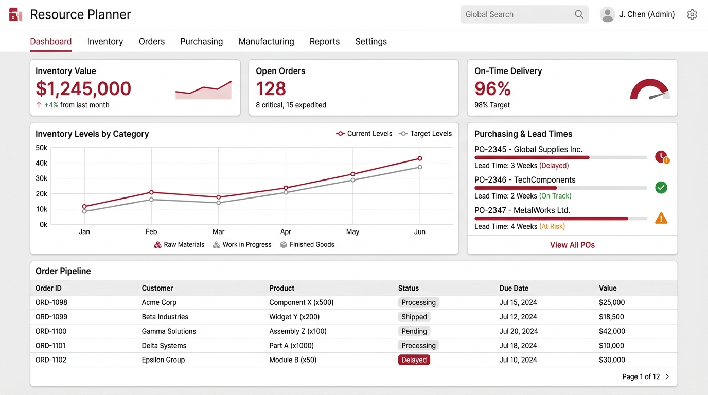 ARP dashboard